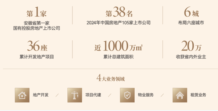 琥珀星樾湾【合肥所有楼盘-在售楼盘大全】(图3) 琥珀星樾湾【合肥所有楼盘-在售楼盘大全】(图3)