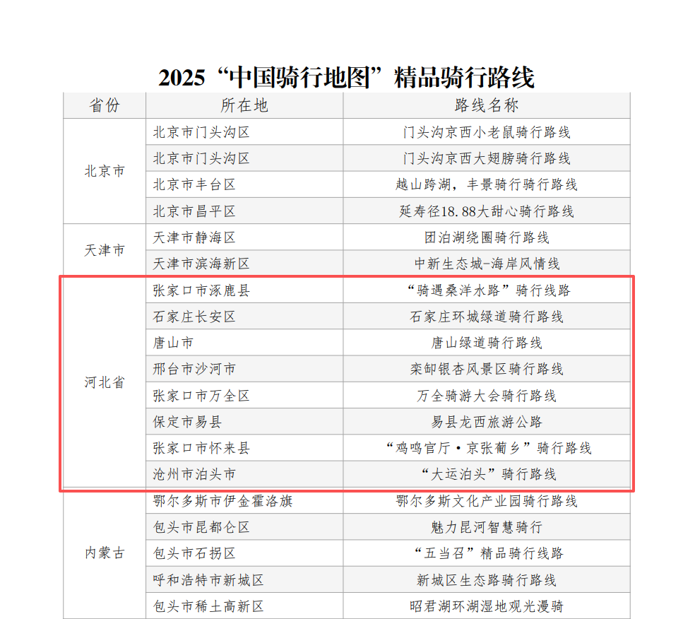位列全国第一！河北8条路线中国骑行地图”百条精品路线
