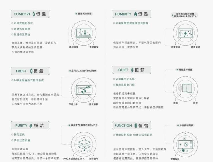 皖投安澜府分销佣金有多少(图5) 皖投安澜府分销佣金有多少(图5)