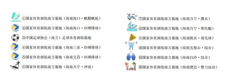 体育赋能自贸港建设海南打造国际体育集训与赛事新高地(图2) 体育赋能自贸港建设海南打造国际体育集训与赛事新高地(图2)