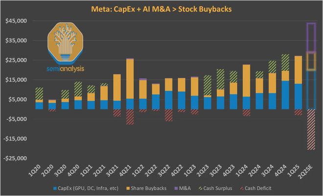 小扎千亿新模型被曝「套壳」Qwen！Meta开源已成笑话(图10)