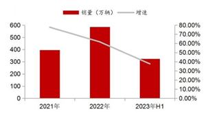 2024年共享单车产业现状及未来发展趋势分析(图5) 2024年共享单车产业现状及未来发展趋势分析(图5)