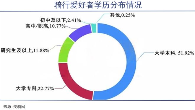 年轻人拥抱的“骑行经济”开始火起来了(图5)