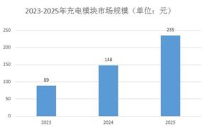 共享单车行业市场机遇深度调研分析2024(图8)