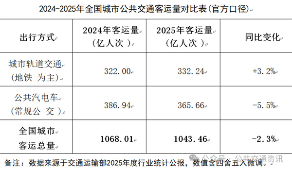袁建光：客流碎片化公交人不能承受的责任之重(图1)