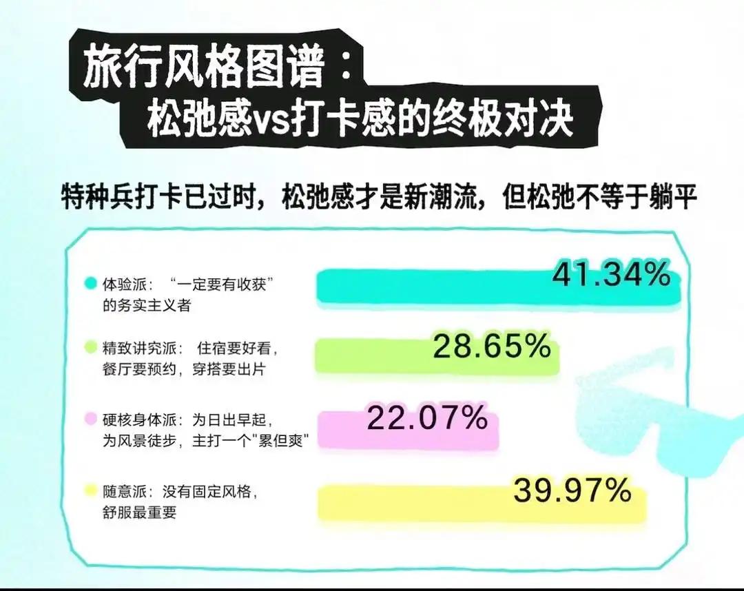 中国蓝观察｜这届年轻人不按套路出游(图1)